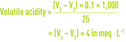 Formula: VFA measurement