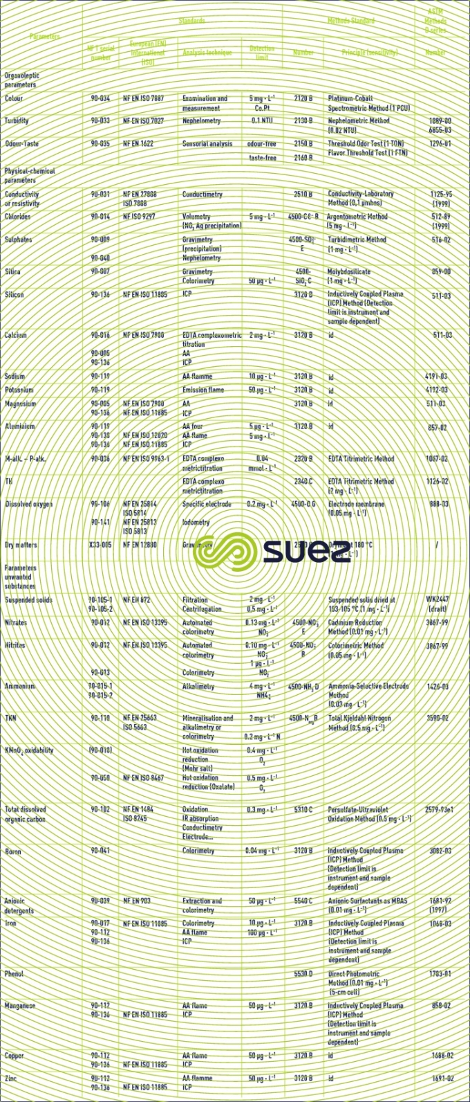 Synopsis analytical methods                        