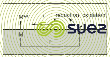 Corrosion metal and concrete