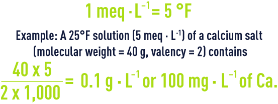 Formula: French degree - concentration solution N/5,000