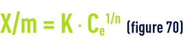 Formula: Adsorption - Freundlich law