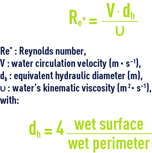 Formula:  Settling tank structure - Reynolds number