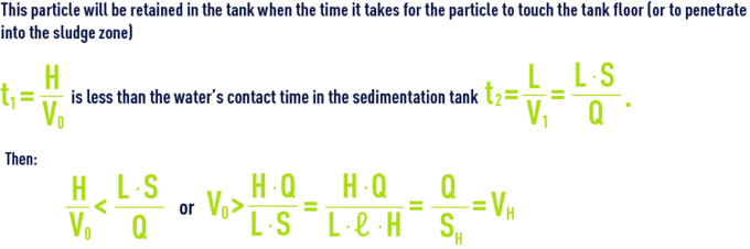 Formula: Horizontal flow sedimentation 