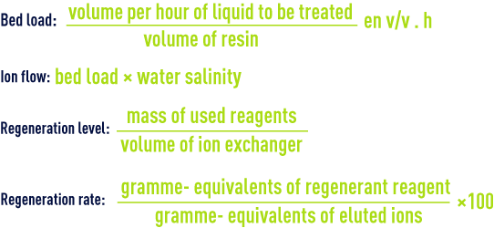 Formula: ion exchange vocabulary
