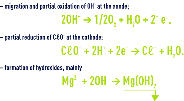 Formula : Electrochloration - Parasitic reactions