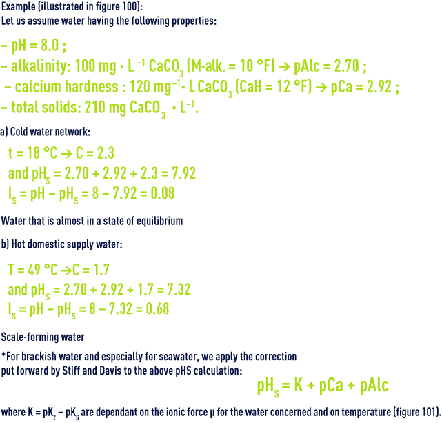 Formula:  pHS  - The Langelier diagram -Stiff and Davis