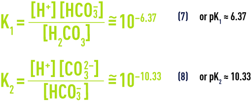 Formula:  pHS - The equilibriums  and their thermodynamic constants - law of mass action