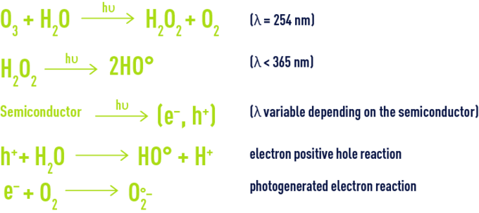Formula: photochemical activation ozone and/or hydrogen