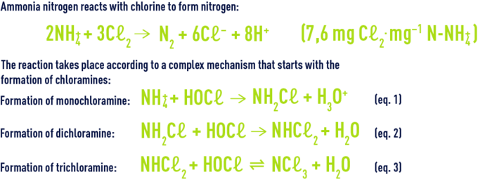 Formula: Ammonia nitrogen reacts with chlorine to form nitrogen