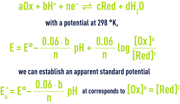 Formula: oxidation-reduction variation of the oxidation reduction potential according to pH