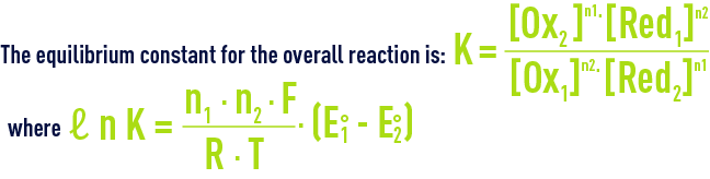 Formula: Foreseen oxidation-reduction reactions
