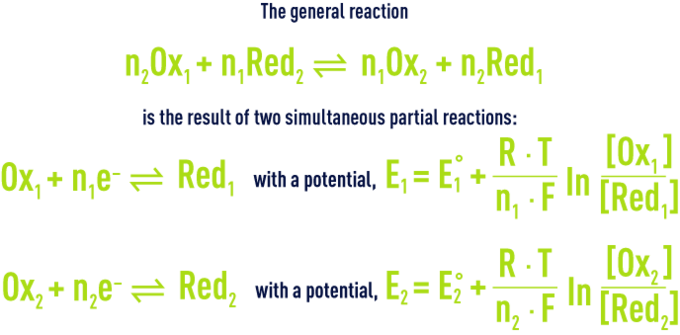 Formula: the oxidizing-reduction reaction and the Redox couple 