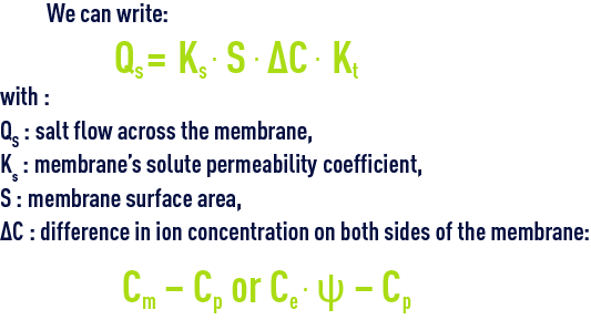 Formula: desalination membranes - for salts