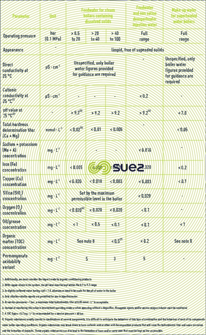 Qualities water tube boilers