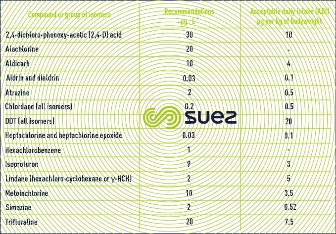 WHO 1994 recommendations