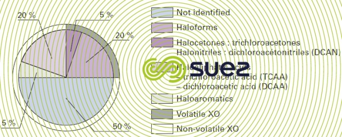 Halogen-bearing compounds chlorinated