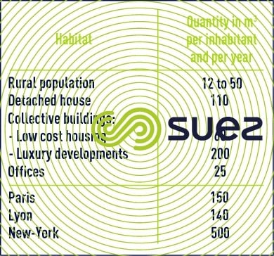 demand dwelling conditions