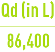 Formula: Quantities to be processed - Qm = average daily output 