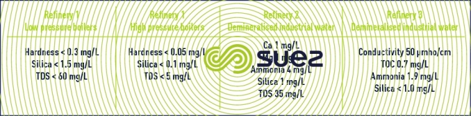 Industrial water quality standards satellite installations West Basin