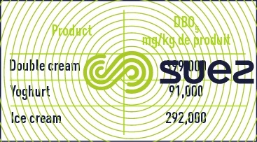 Agri-food Industries and dairies