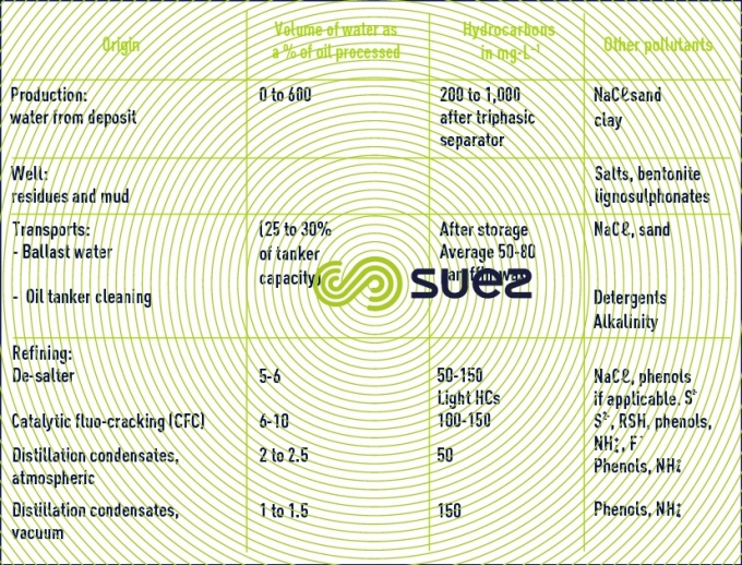 Production - refining