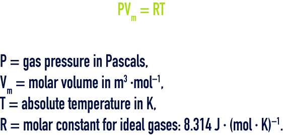 formula: Physic concepts of gases and thermodynamics - mariotte law