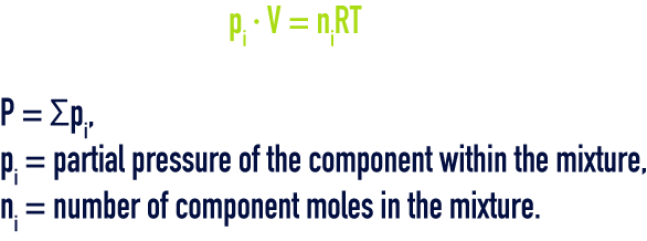 formula: Physic concepts of gases and thermodynamics - Dalton law