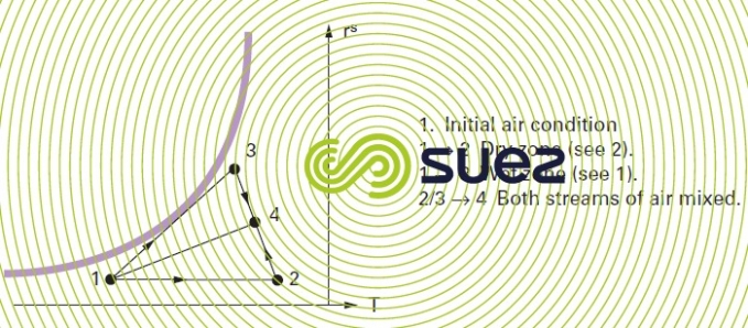 Dry humid  hybrid coolers plume-free towers