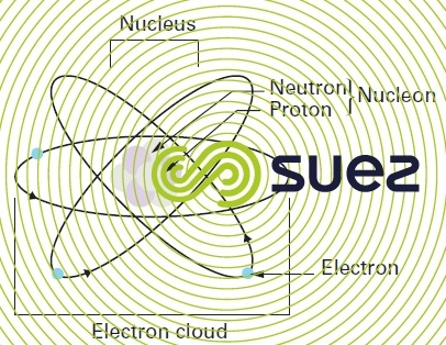 Proton -neutron