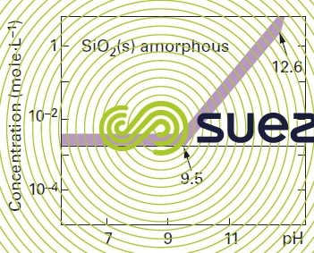 Solubility amorphous silica pure water 