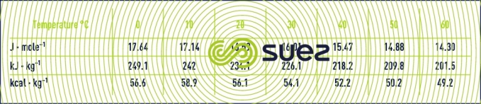 Latent heat vaporisation