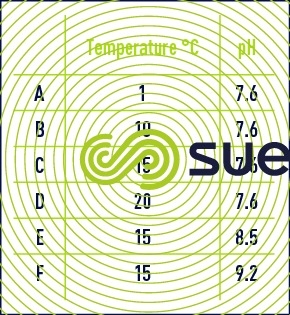 ozone water pH temperature