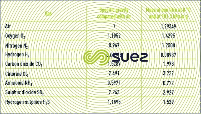 solubility gases water