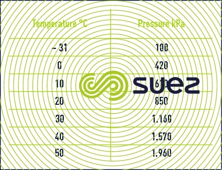 Liquid ammonia  pressure