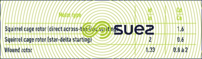 Current demand - starting ratios nominal values