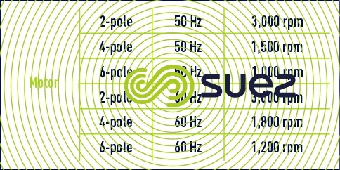 asynchronous motor speeds