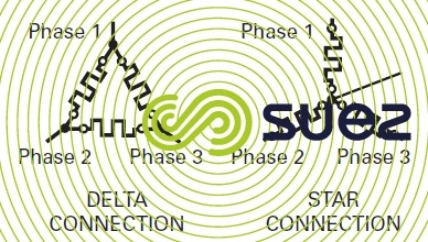 Star and delta connections