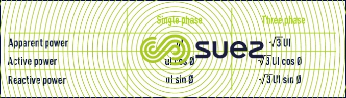 Apparent - activ - reactive power