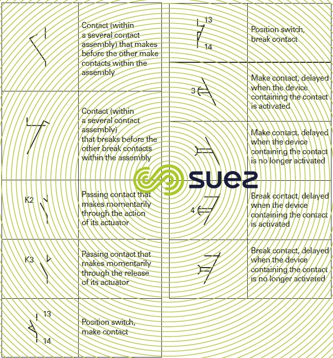 Graphic symbols used in wiring diagrams - Contacts and switches