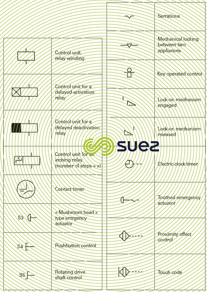 Graphic symbols used in wiring diagrams  - Control units