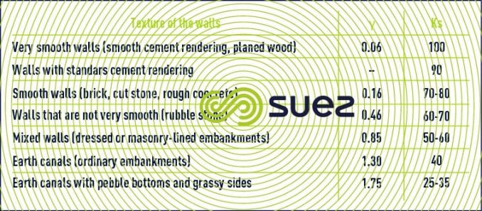 Texture of the walls