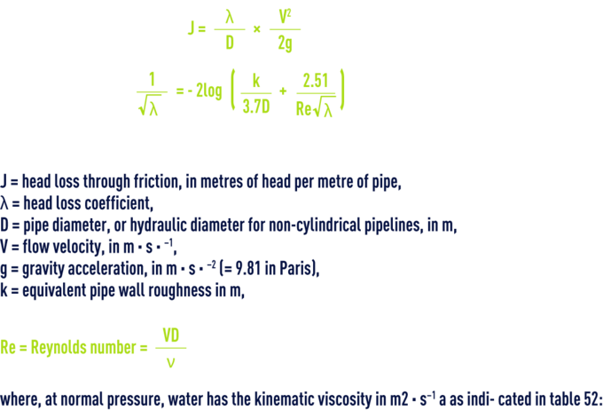 formula: Water head losses through friction in the pipelines - Colebrook’s formula derived from Nikuradze’s experiments