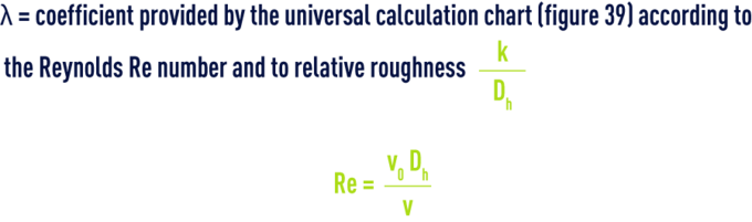 Formula: Head losses with undetermined fluid - relative roughness