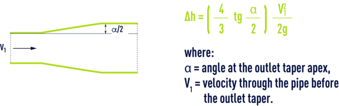 Diverging duct - Lorenz formula