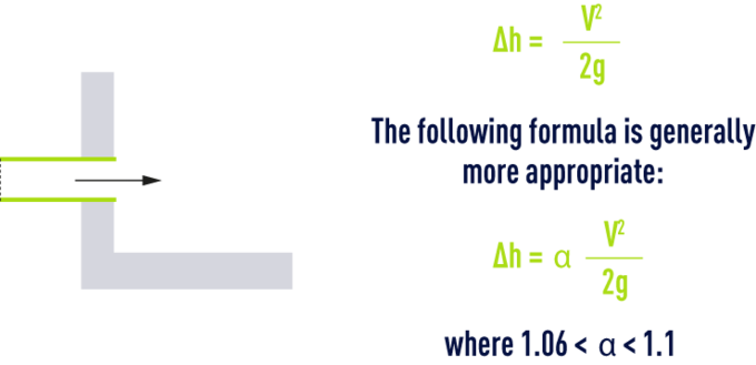 formula: Minor losses in the pipelines, fittings, valves for wat - Pipe entering into a large tank