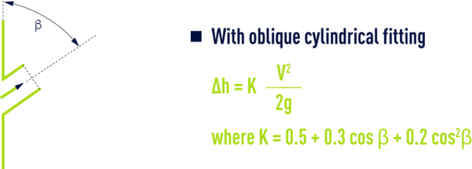 formula: Minor losses in the pipelines, fittings, valves for water - With oblique cylindrical fitting