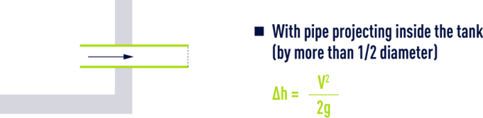 formula: Minor losses in the pipelines, fittings, valves for water - With pipe projecting inside the tank