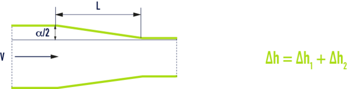 formula: Minor losses in the pipelines, fittings, valves for wat - Converging duct