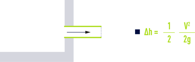 formula: Minor losses in the pipelines, fittings, valves for water - Pipe emerging from a large tank