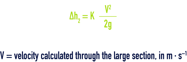 formula: Minor losses in the pipelines, fittings, valves for wat - Head loss by detachment